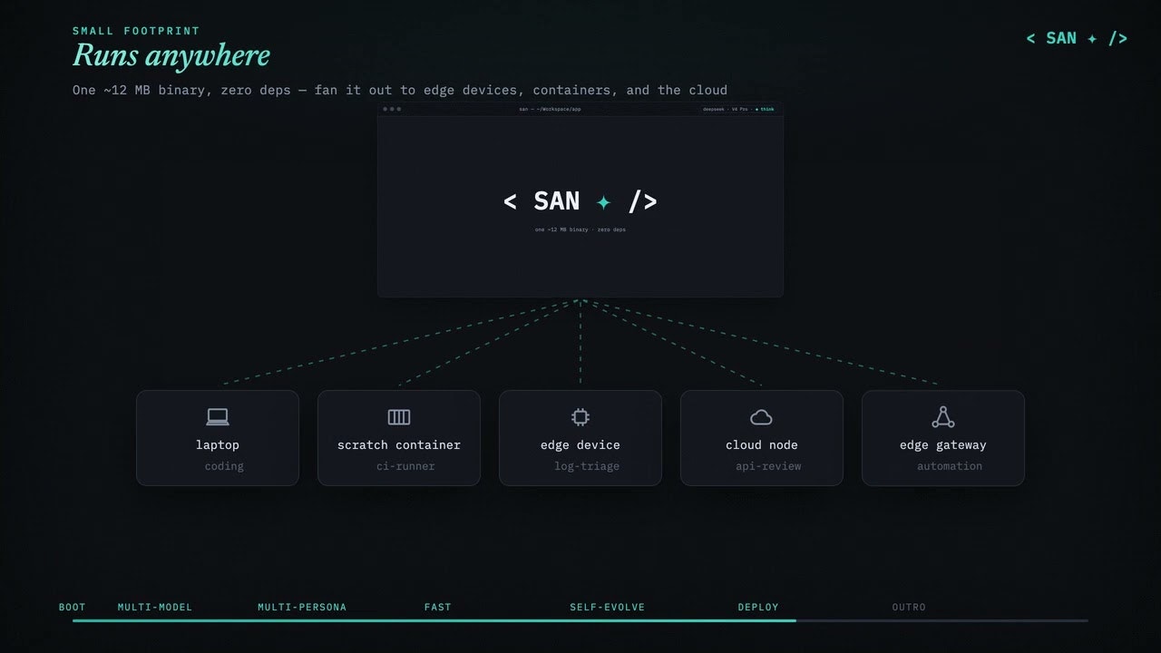 San gallery image