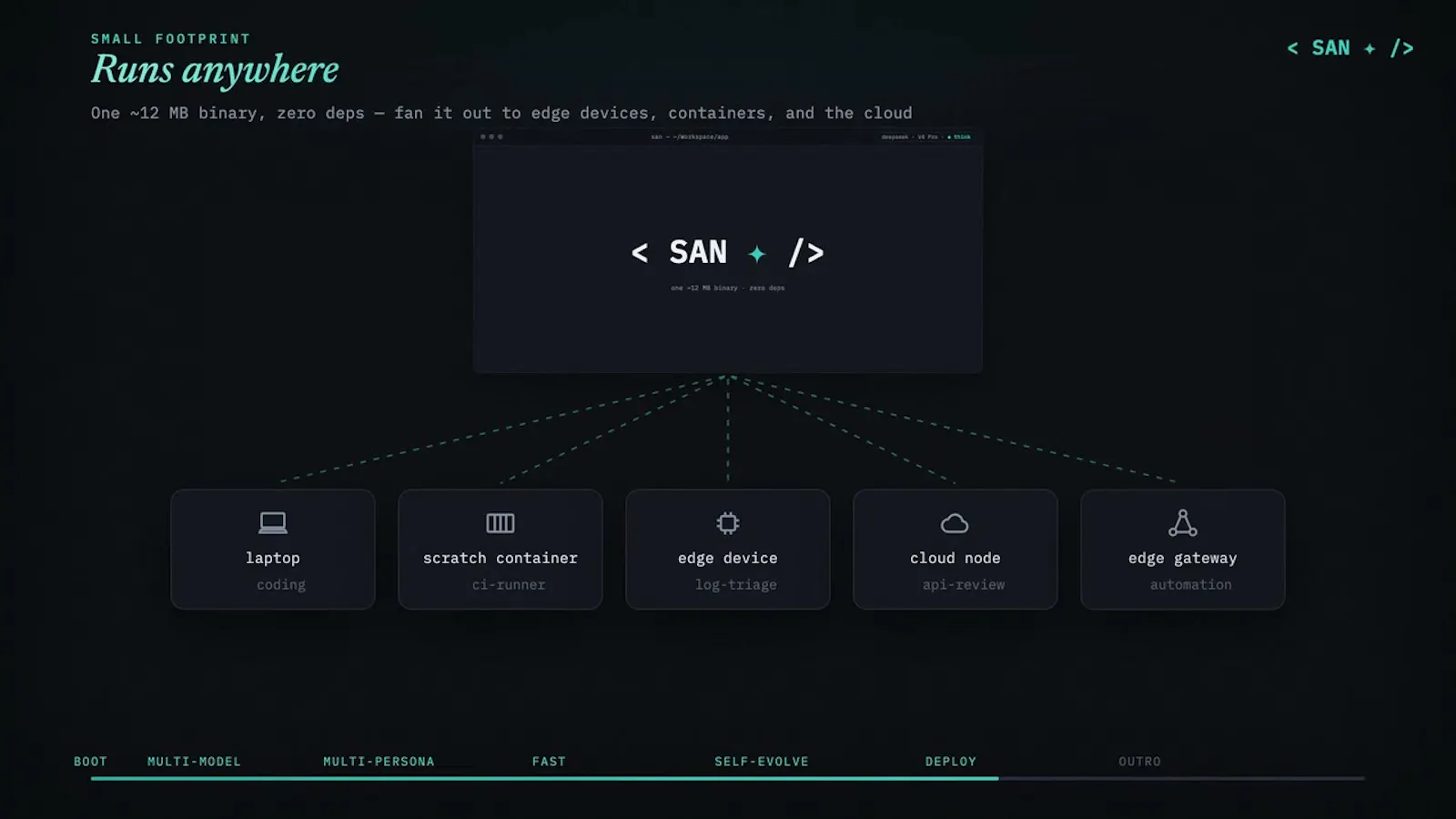 San screenshot 1 (video preview)