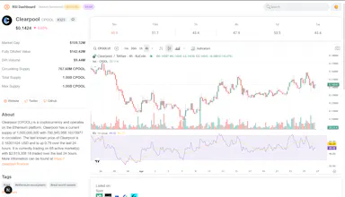 RSI Crypto gallery image