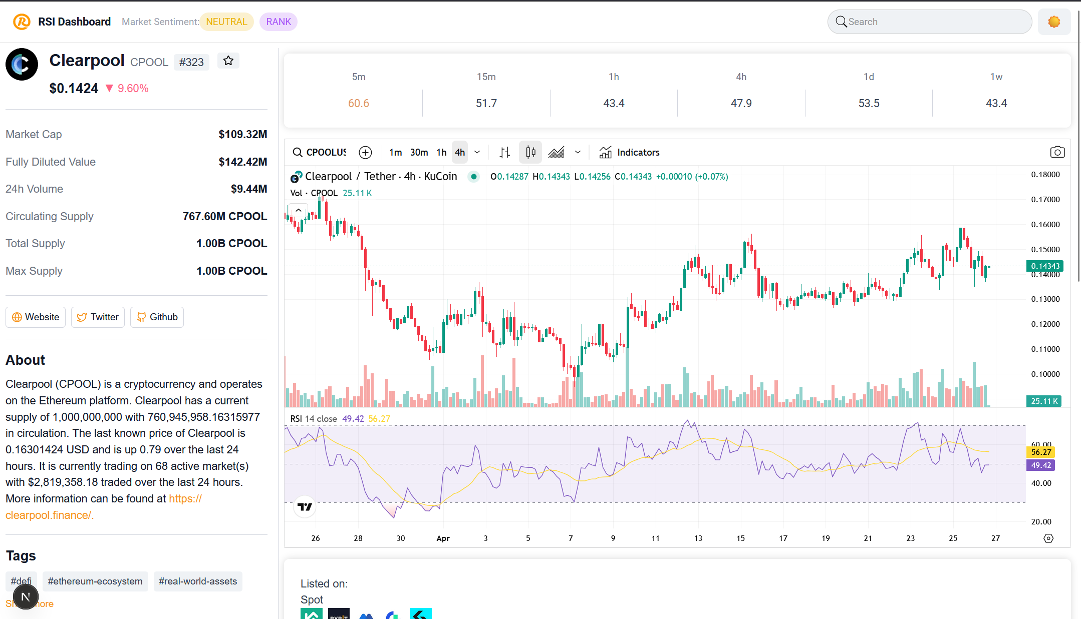 وسائط RSI Crypto 2