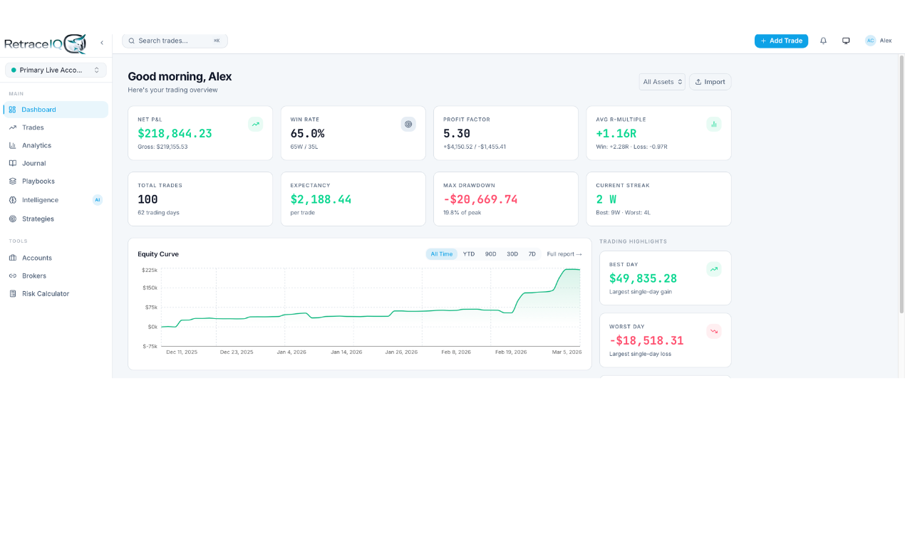RetraceIQ — Trading Journal & Analytics gallery image