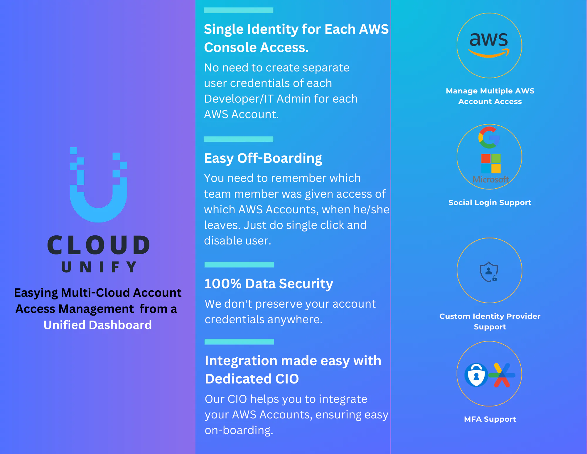 Cloud Unify gallery image