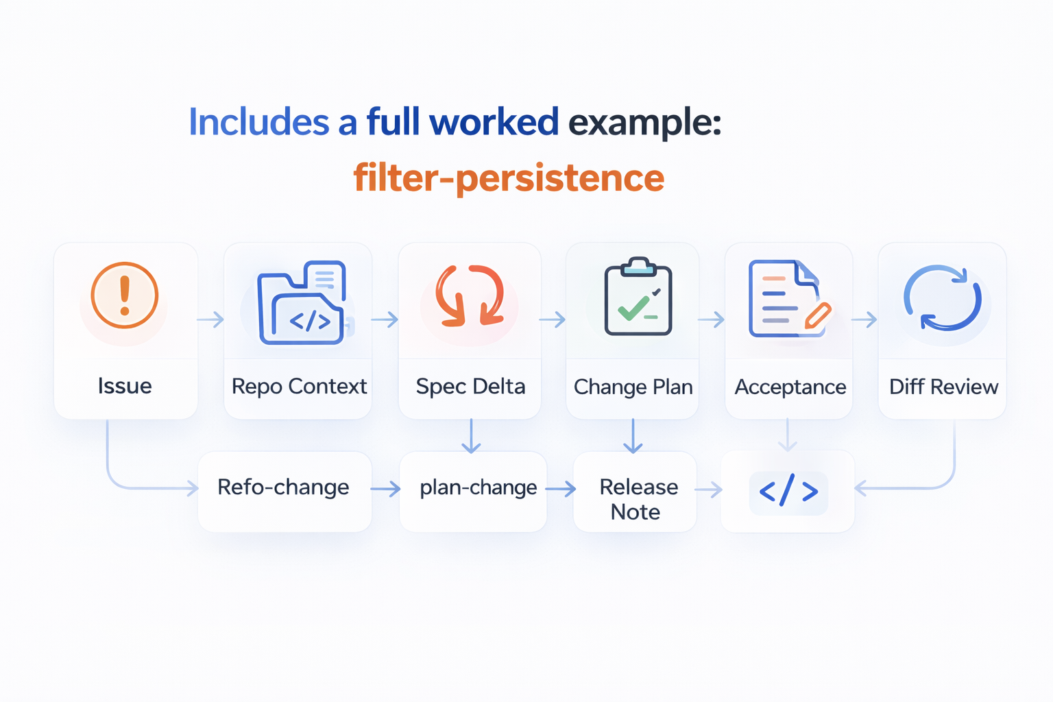 Codex Product Shipping Playbooks - Screenshot 3 showing product features and functionality