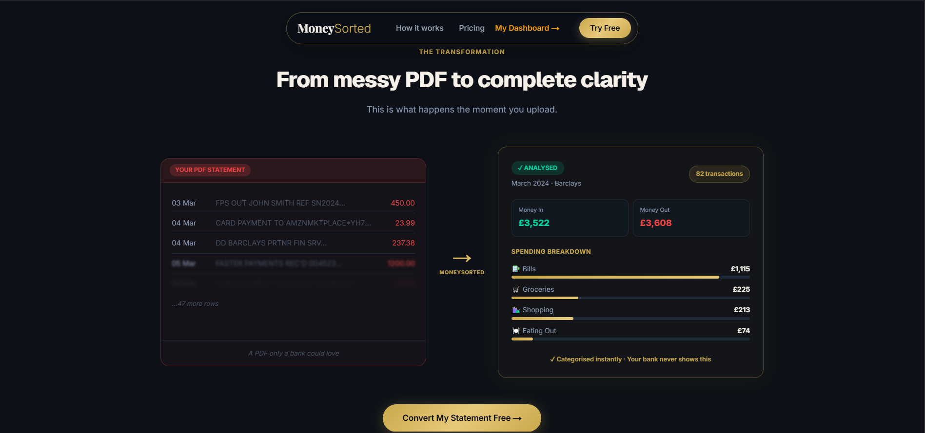 MoneySorted gallery image