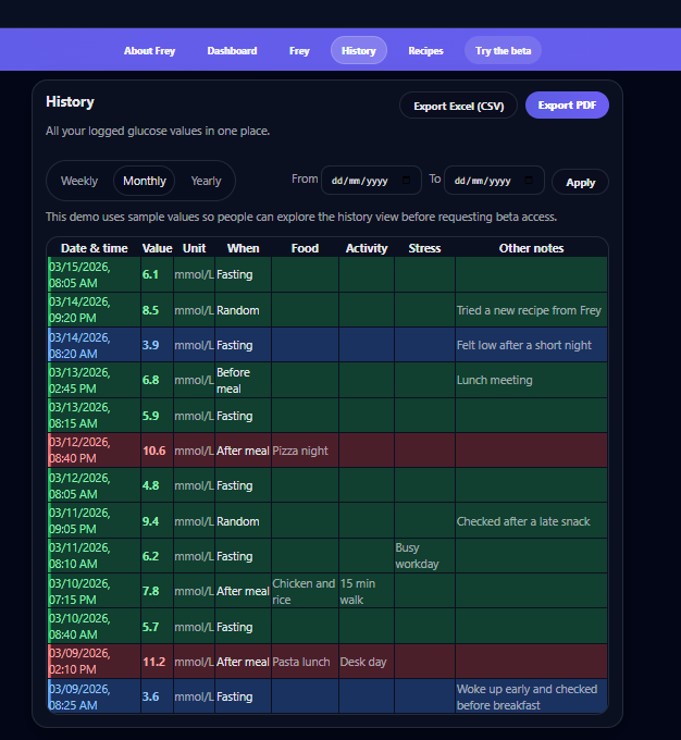 Frey- AI support for diabetes media 3