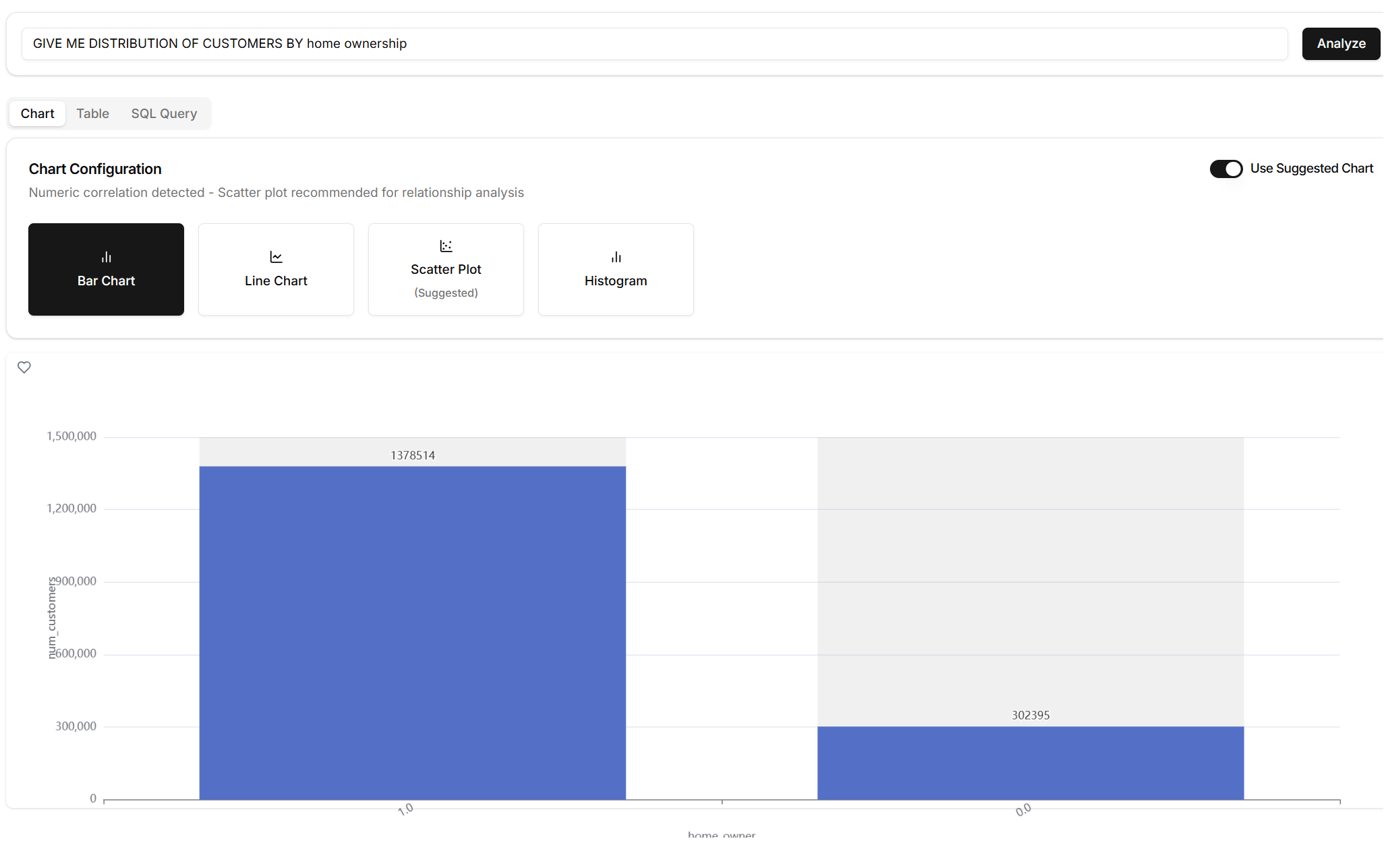 Mídia 7 de Graphask: transformar dados em visuais - Converta seu Excel em gráfico