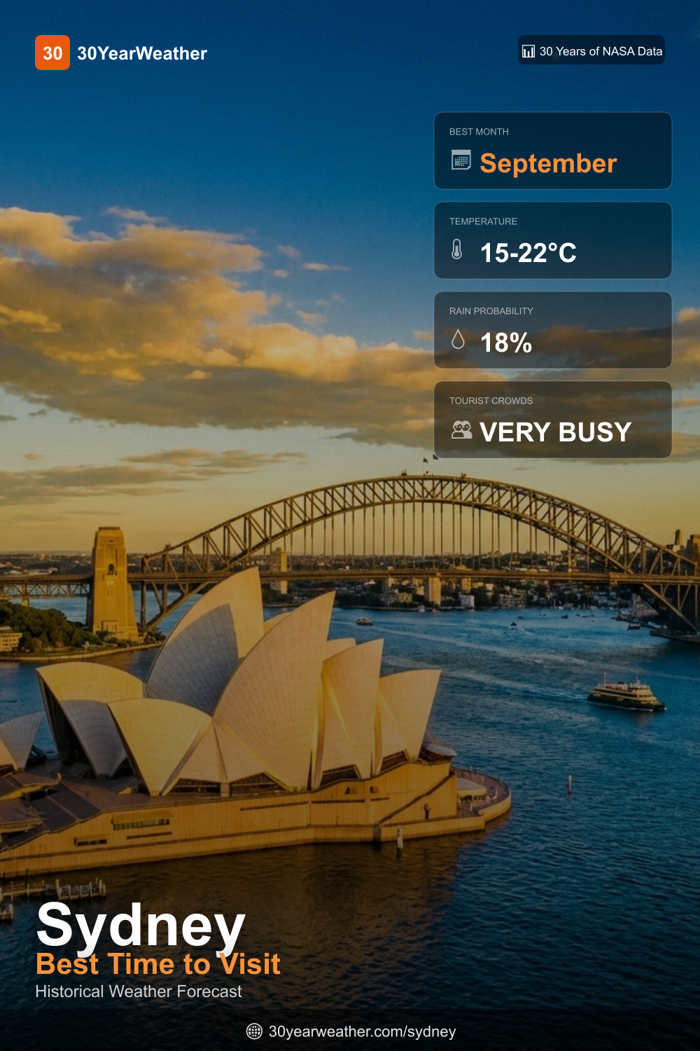 30YearWeather - Long Weather Forecast gallery image
