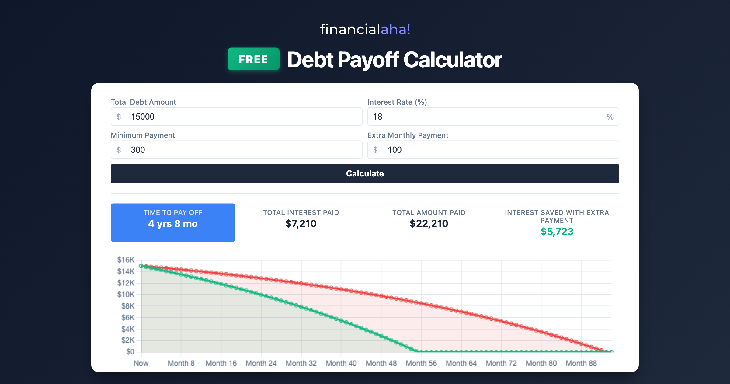 FinancialAha Free Calculators gallery image