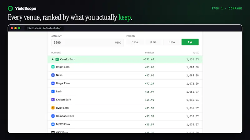 YieldScope_io screenshot 4