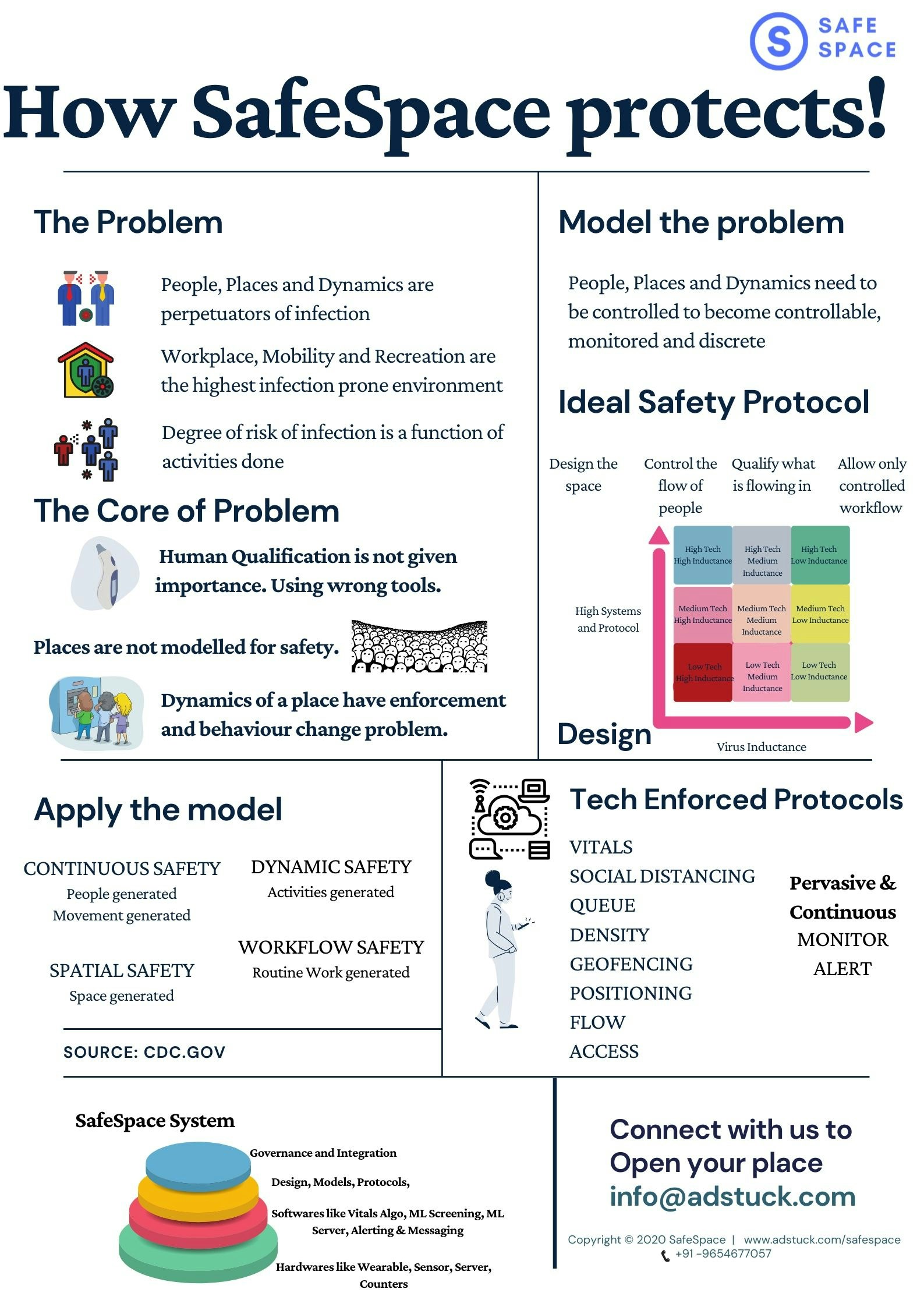 SafeSpace Corona Safety System gallery image