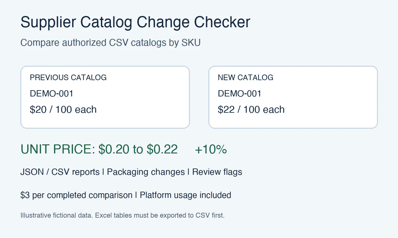 Supplier Catalog Change Checker gallery image
