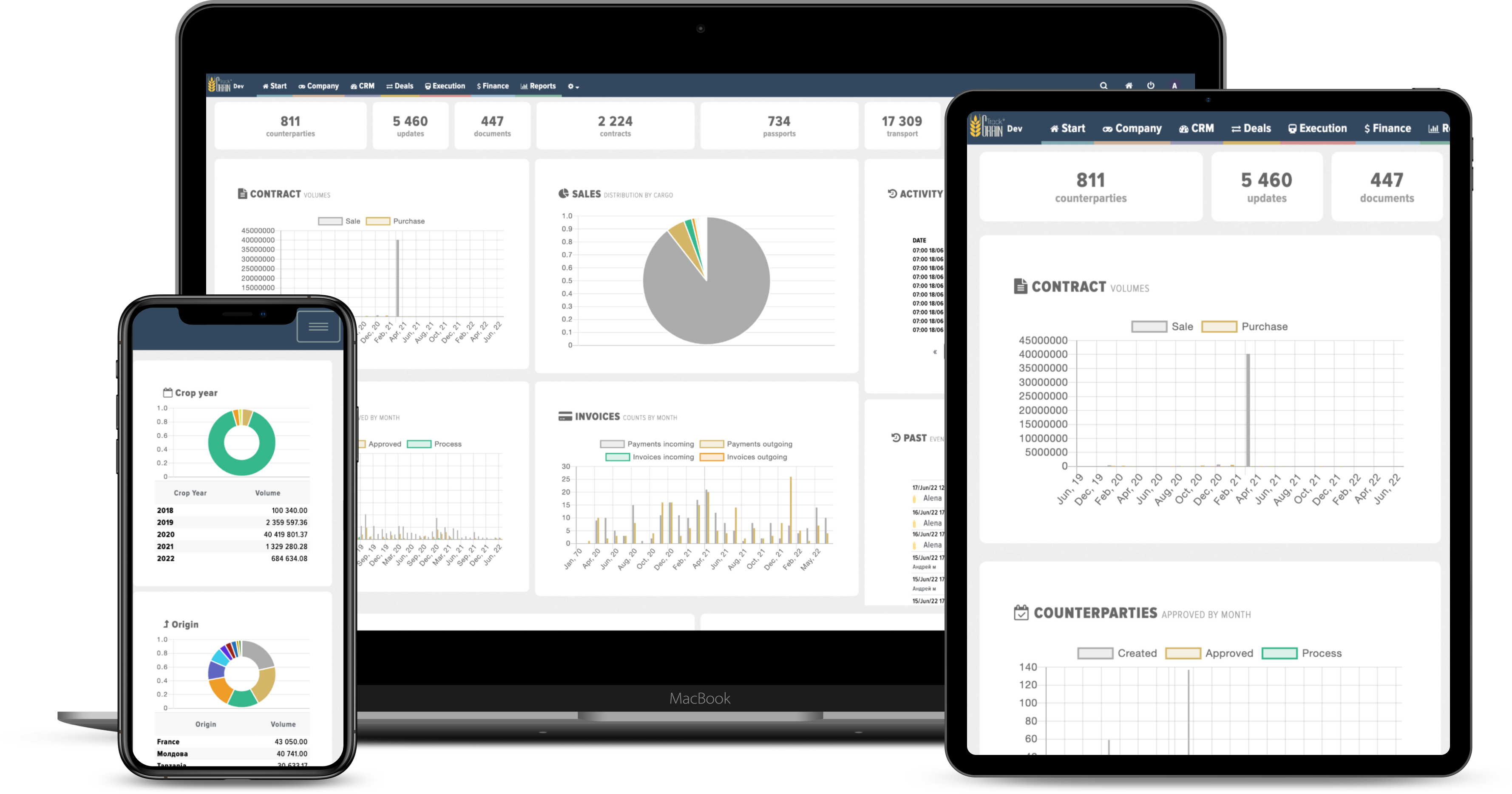 Comotrack media 1
