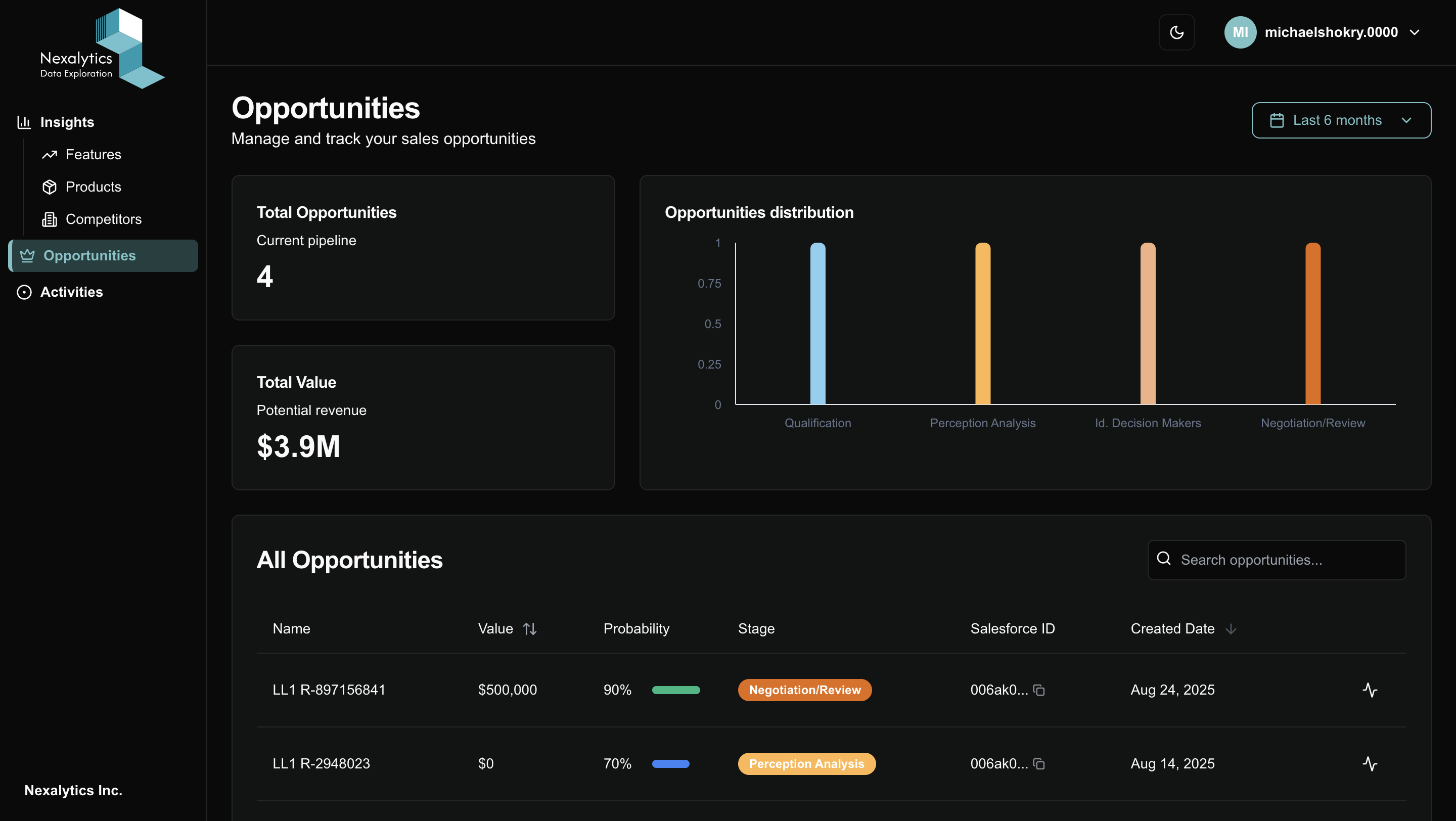 Nexalytics gallery image