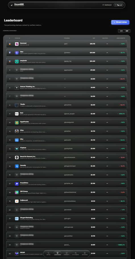 ProvenMRR gallery image