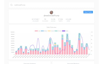 Seekmetrics - Get analytics on any Instagram & Facebook Account gallery image