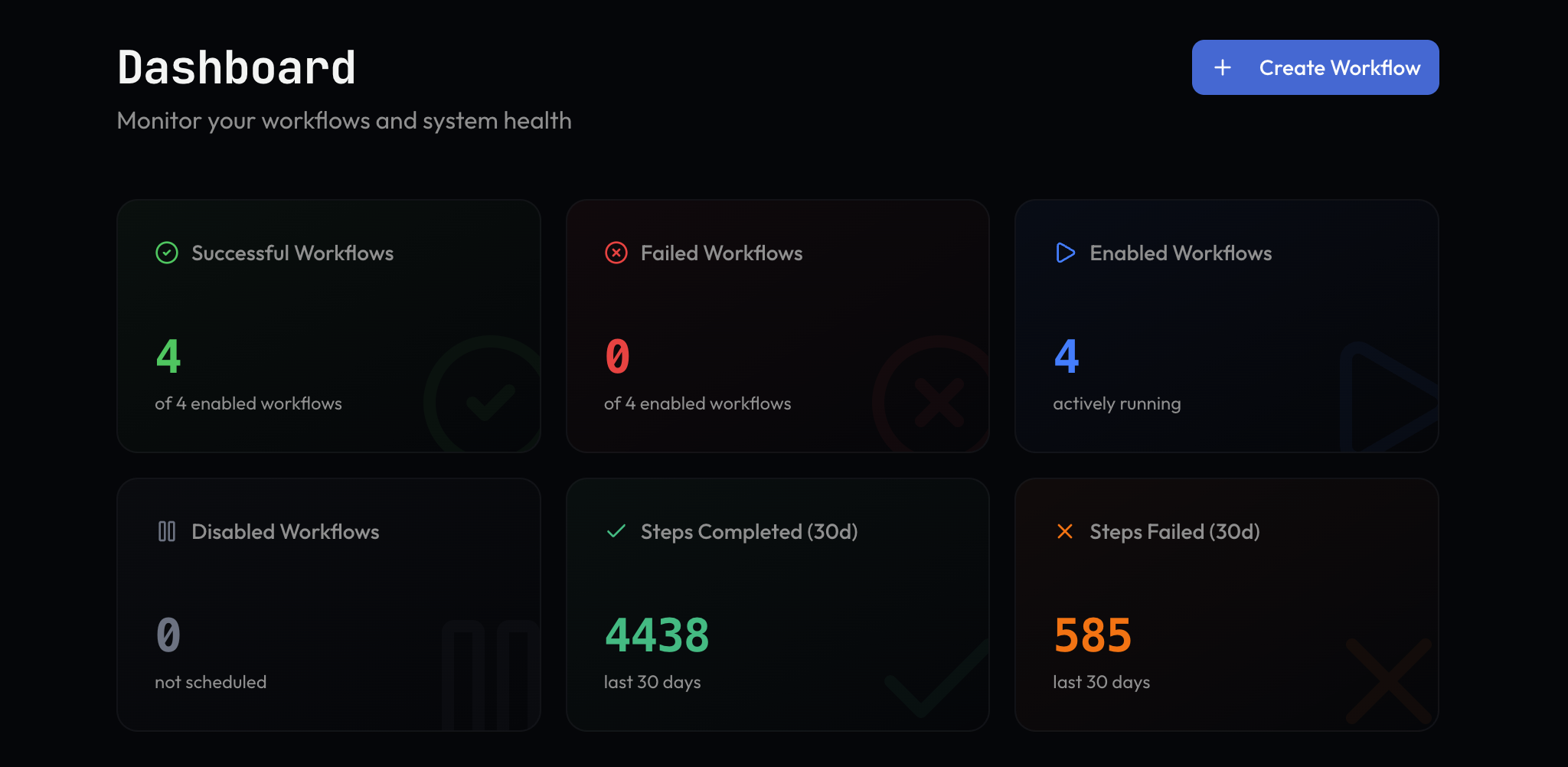 Monitrics gallery image