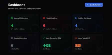 Monitrics gallery image