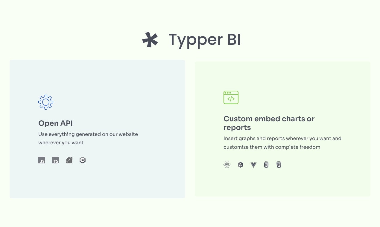 Media Jenis BI - Tingkatkan produktiviti pasukan data anda dengan AI 4