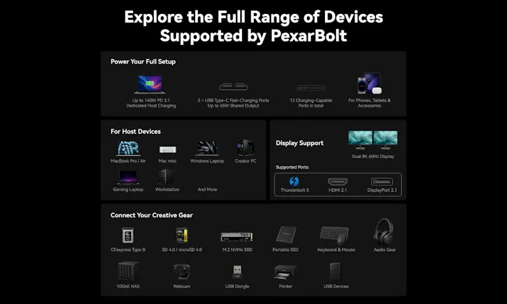 PexarBolt Ultra TBT5 Dock gallery image