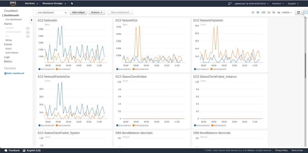 AWS CloudWatch envimation gallery image