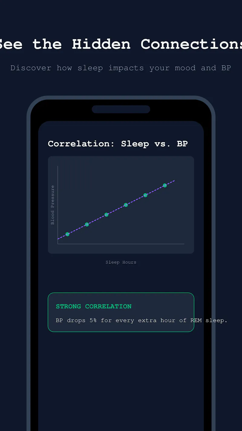 ResoScore — Master Your Health screenshot 1
