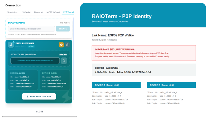 RAIOTerm: IoT Dashboard For Makersv gallery image