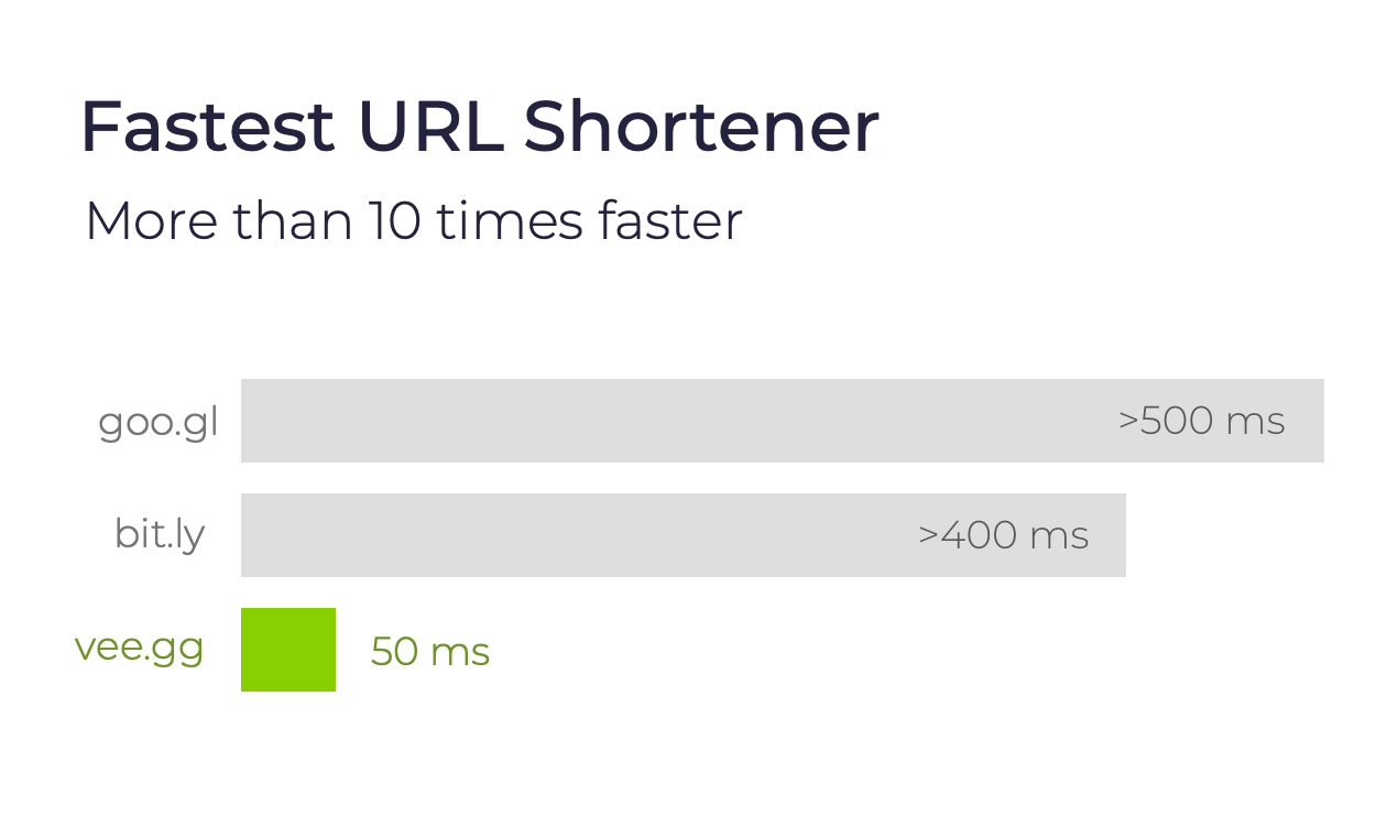 vee.gg gallery image