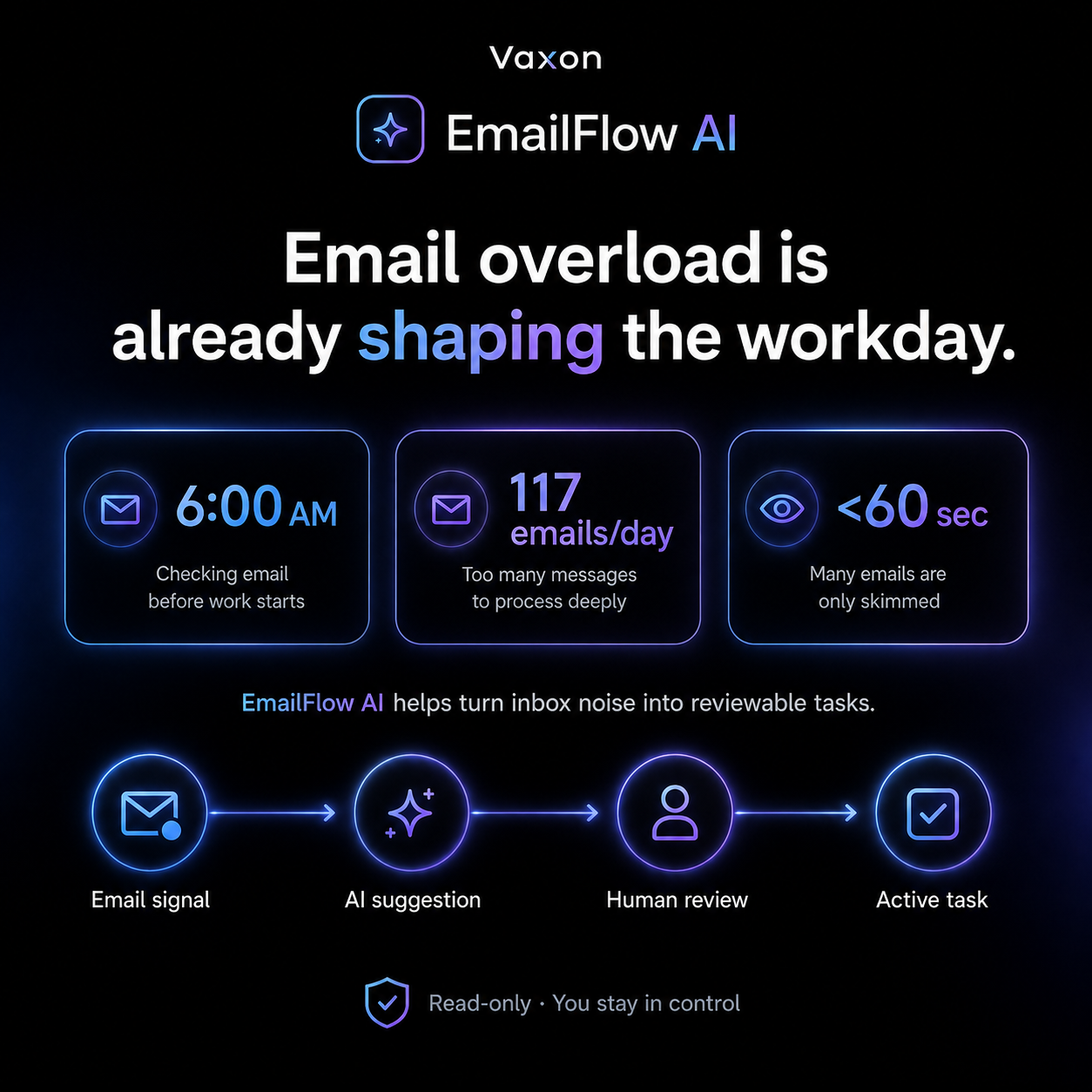 EmailFlow AI gallery image