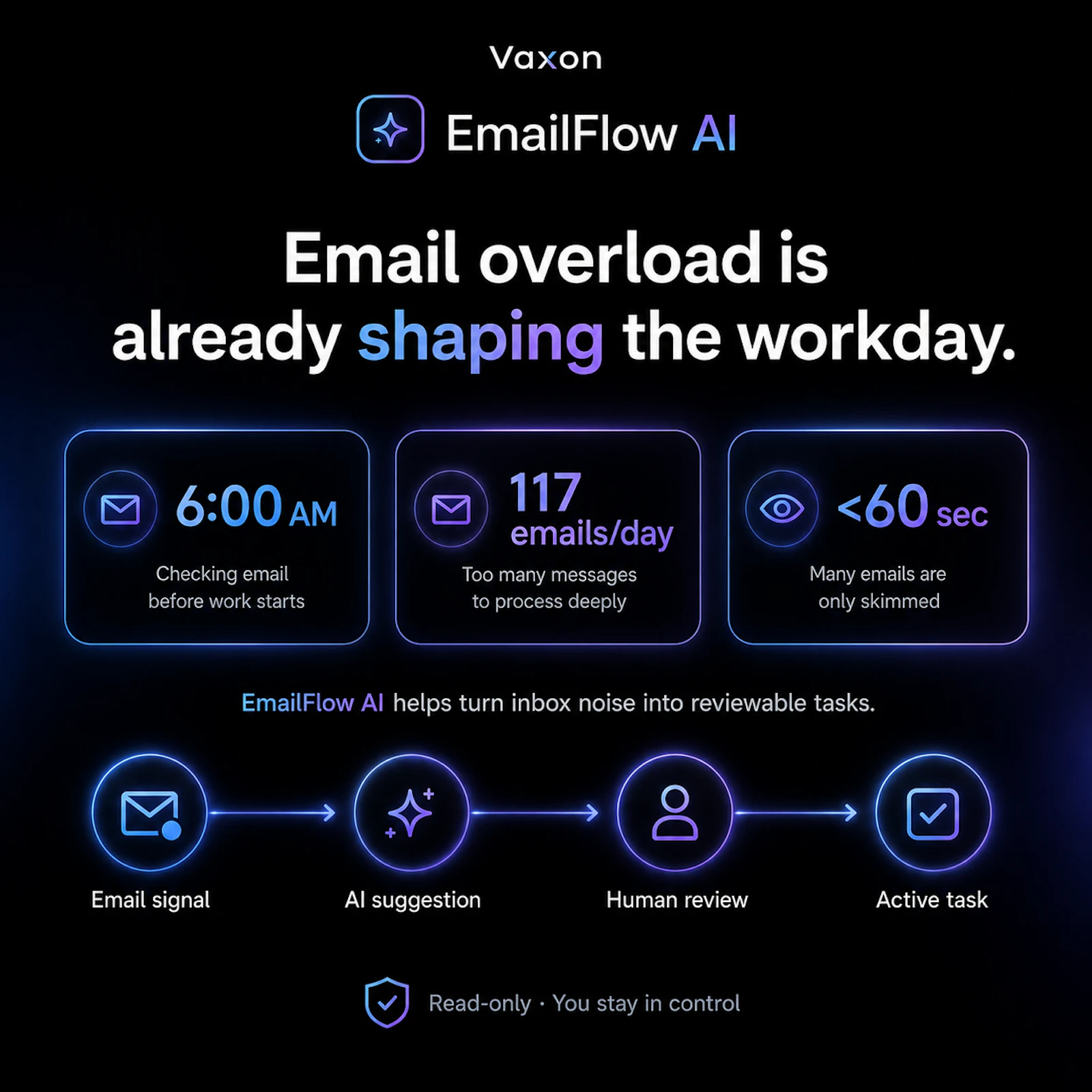EmailFlow AI screenshot 2