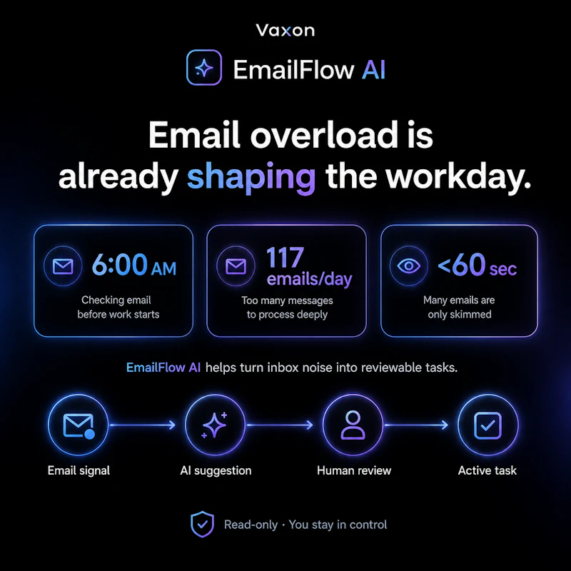 EmailFlow AI screenshot 2