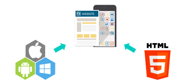 Media Delta Infotech |Thiết kế web - Chúng tôi là công ty phát triển web tốt nhất ở Palanpur. 1