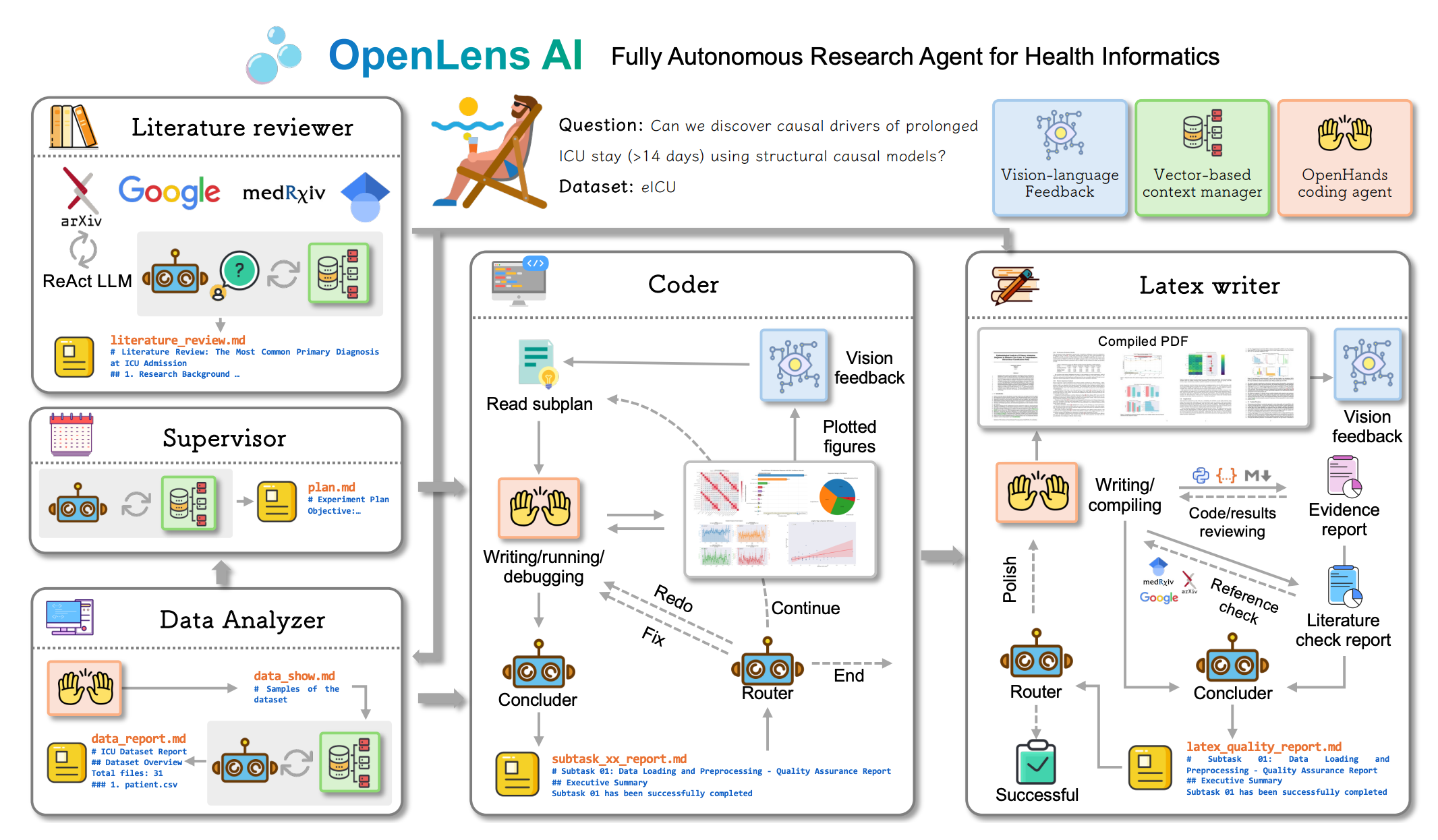 Openlens - 完全自主的健康信息学研究代理媒体4