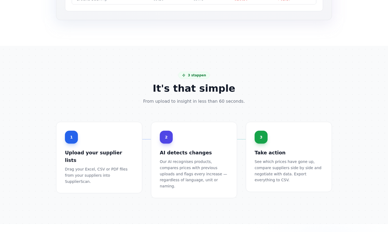 SupplierScan gallery image