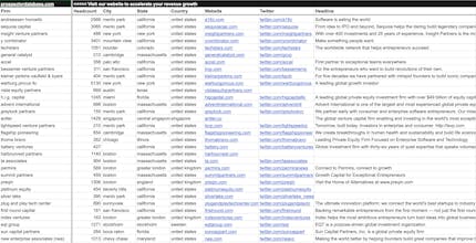 Top 10k VC & Private Equity Firms gallery image