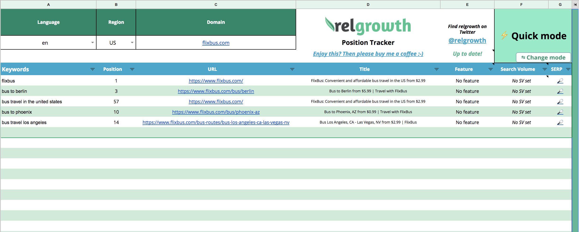 relgrowth gallery image