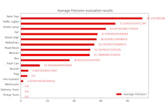 Yolov3 in tensorflow 2.2 gallery image