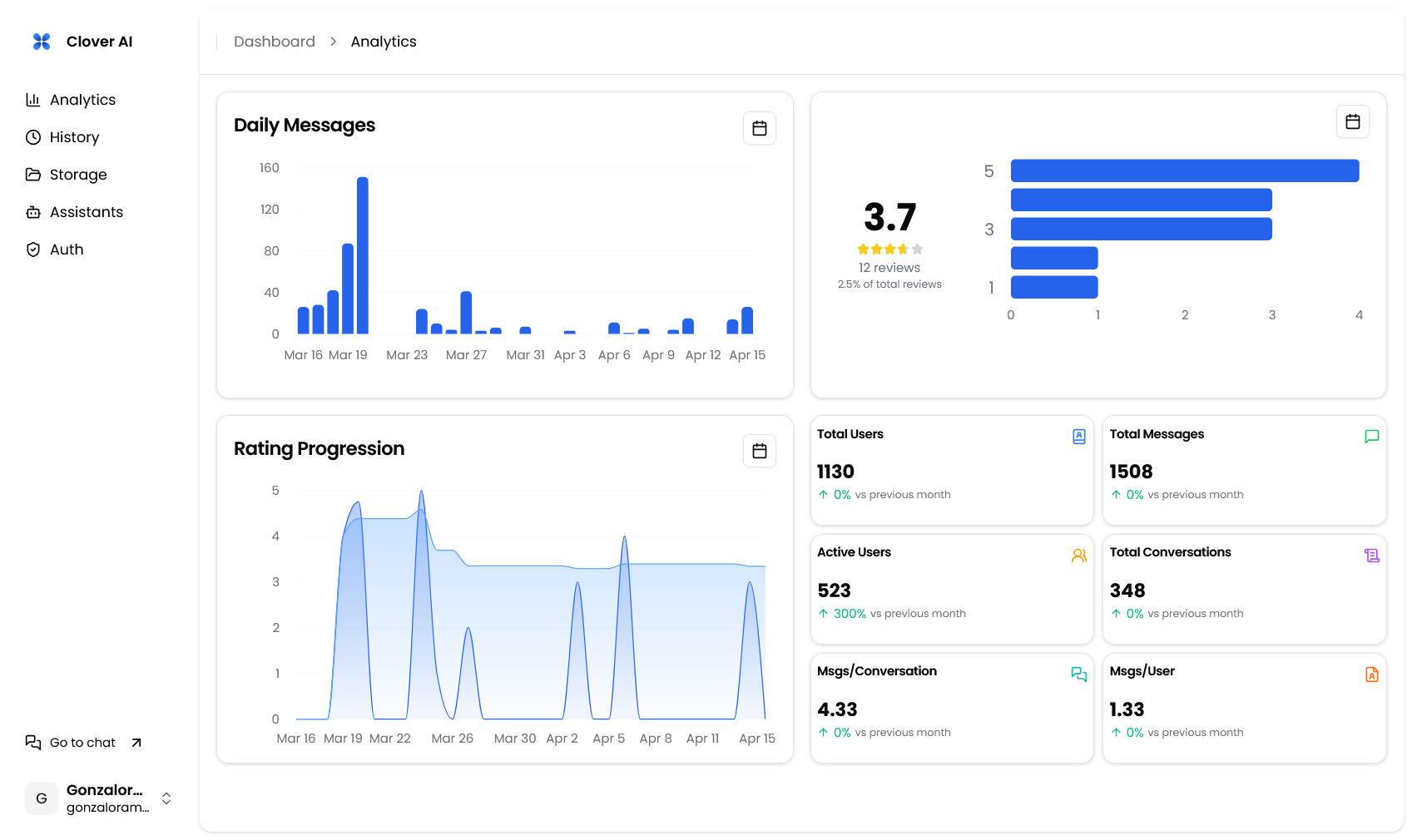 Clover AI gallery image