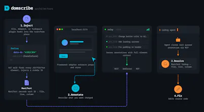 Domscribe gallery image