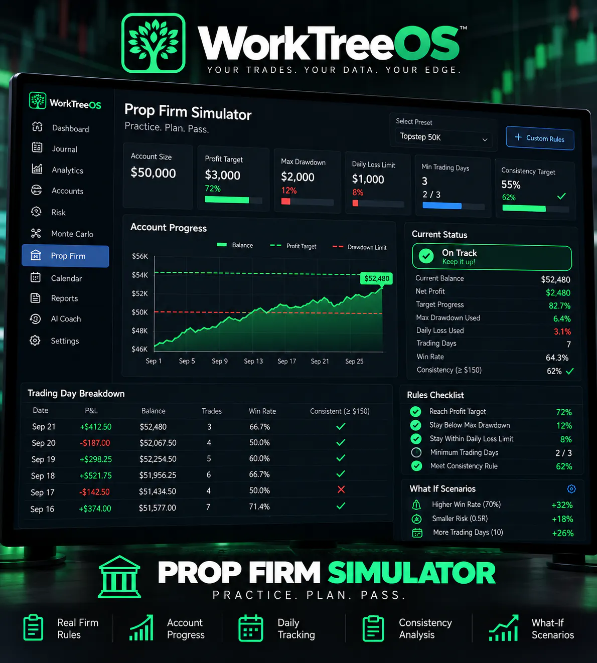 WorkTreeOS YourTrades,YourData,Your Edge gallery image
