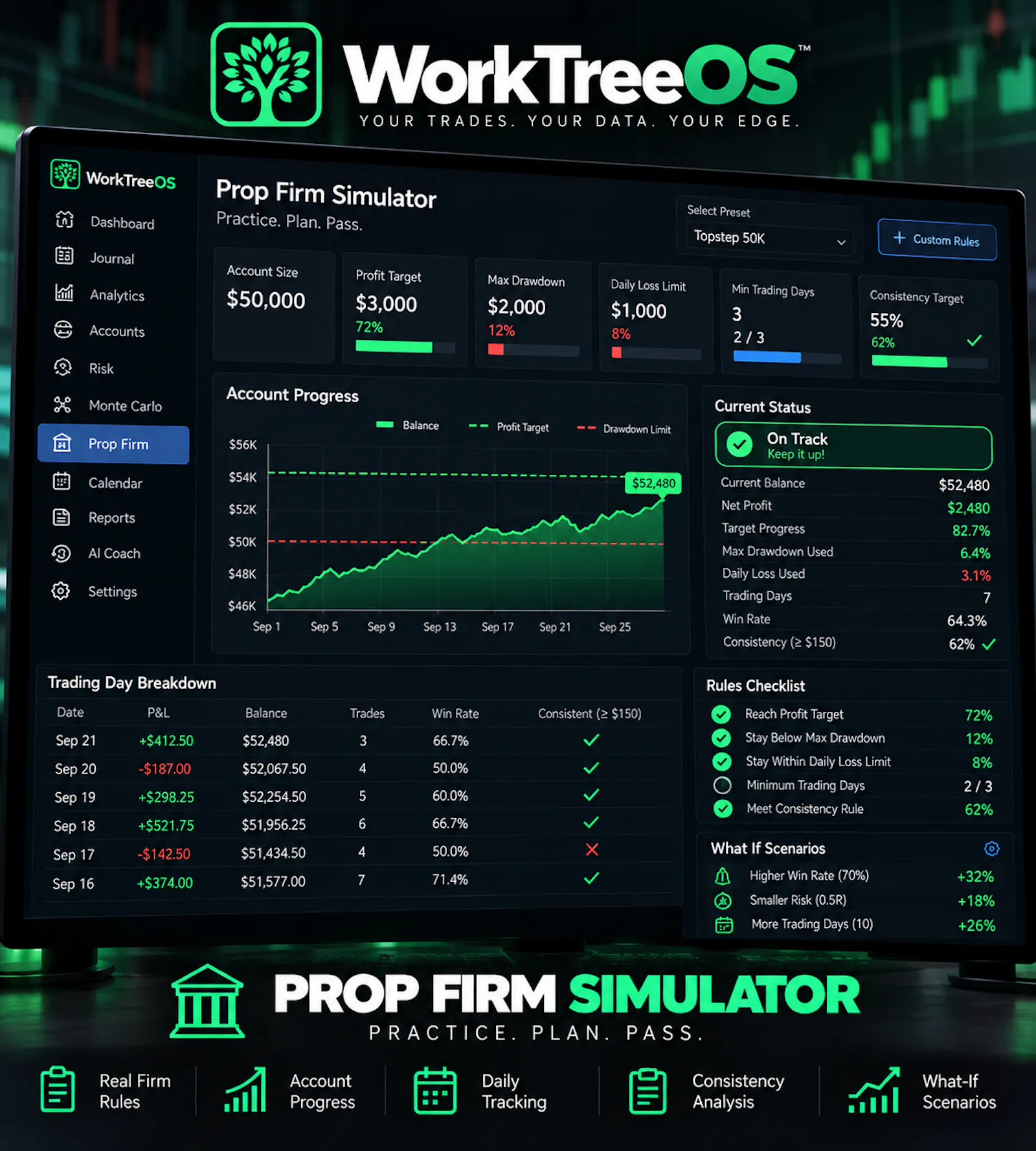 WorkTreeOS YourTrades,YourData,Your Edge screenshot 2