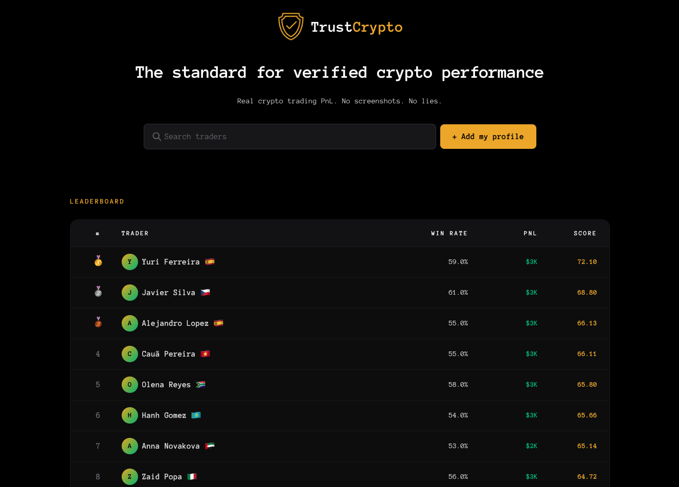 TrustCrypto gallery image