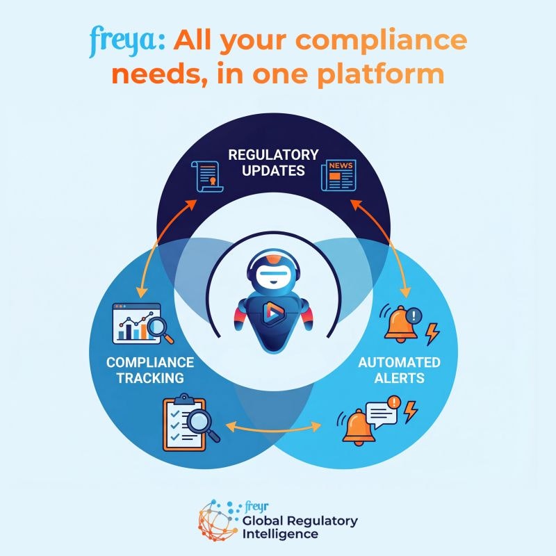 Global Regulatory Intelligence Software
