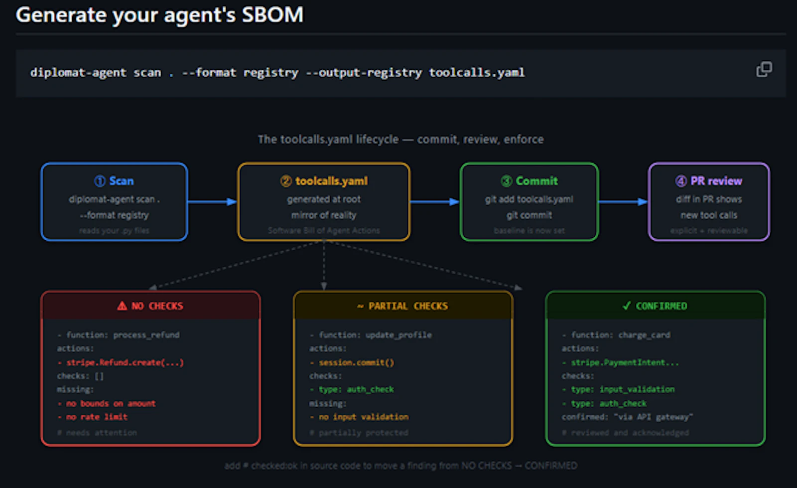 diplomat-agent screenshot 3