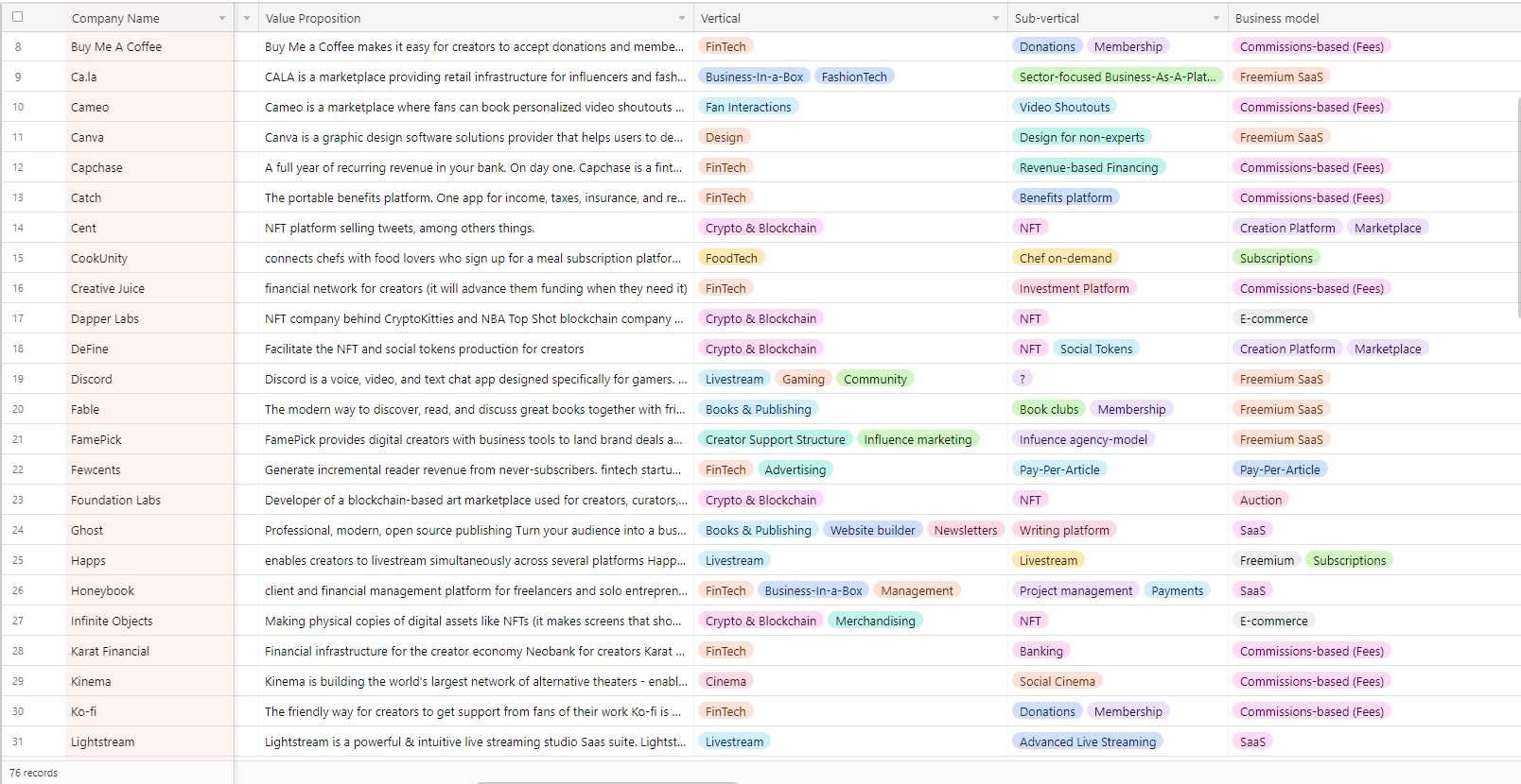 ✒️ The Ultimate Creator Economy Database gallery image