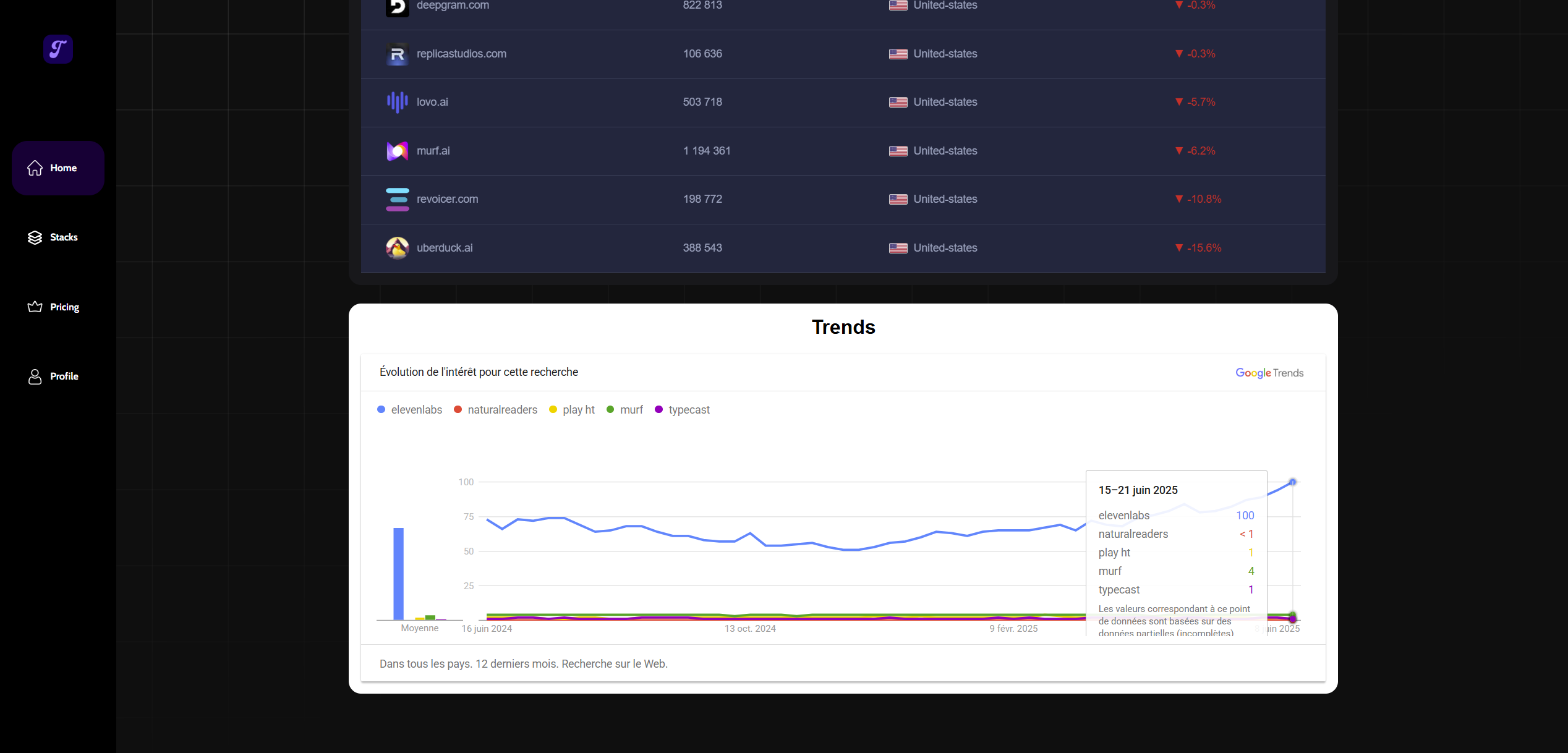 Mrrtrack - 모든 웹 사이트 및 시장에 대한 실시간 성능 모니터링 미디어 4