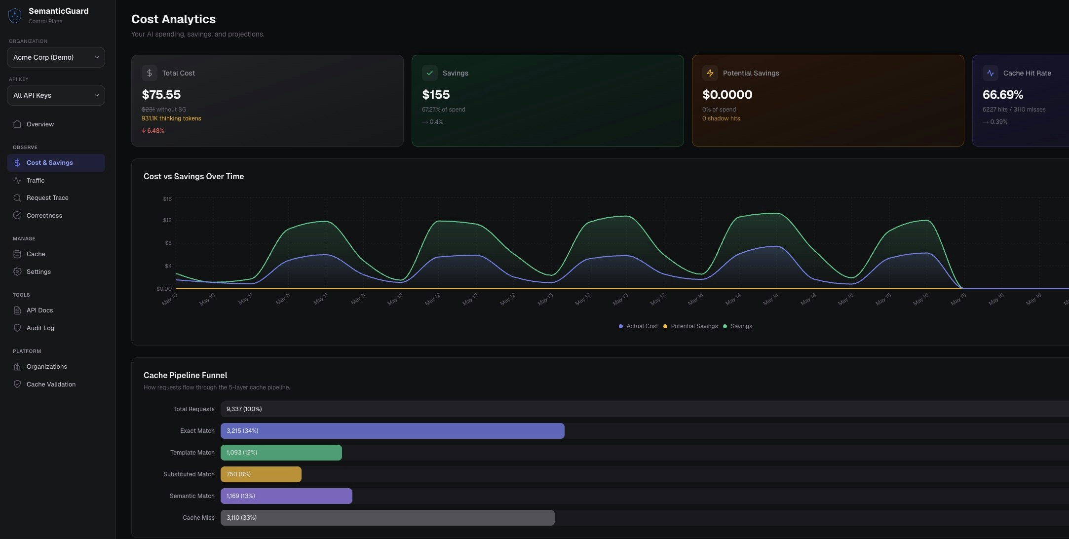 SemanticGuard gallery image