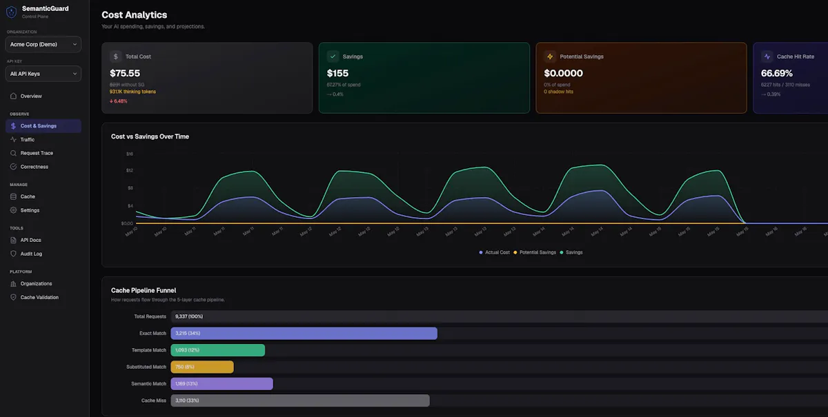 SemanticGuard
