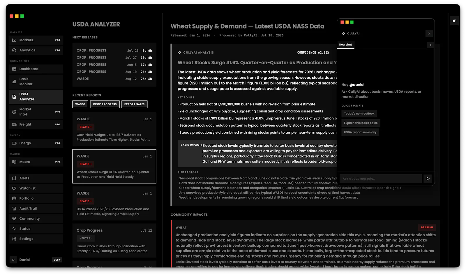Croploo — The basis for better trades. screenshot 1