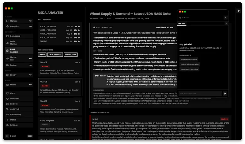 Croploo — The basis for better trades. screenshot 1