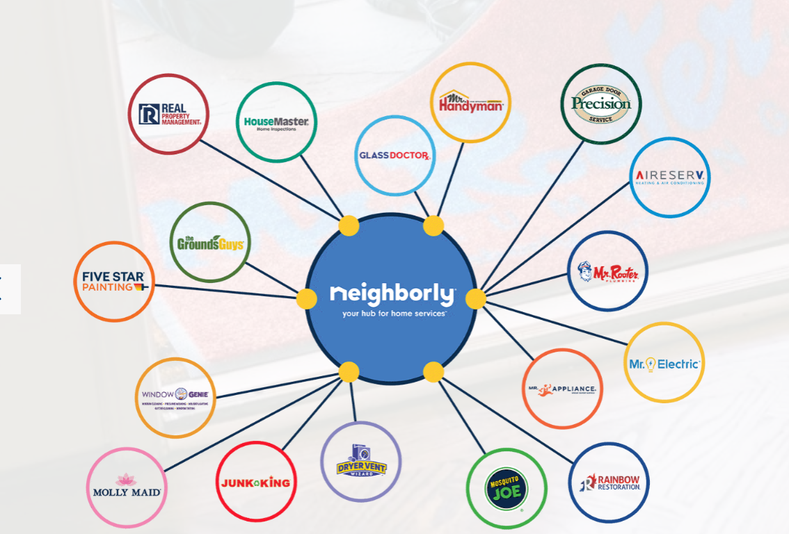 Neighborly of St. Louis gallery image